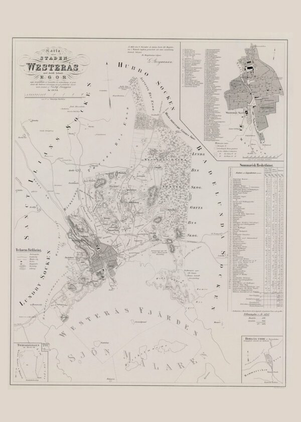 Historisk karta över Västerås 1854