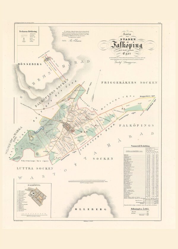 Historisk karta över Falköping 1855