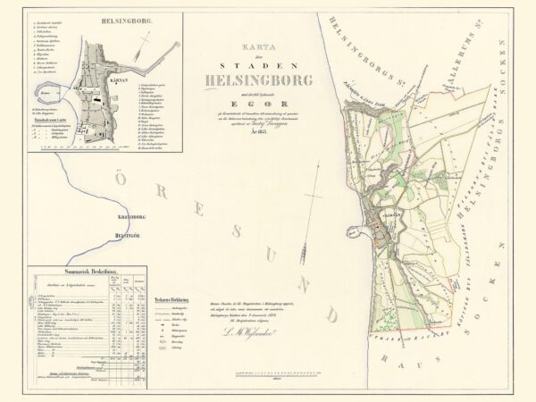 Historisk karta över Helsingborg 1853