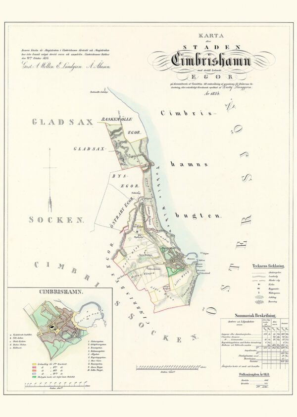 Historisk karta över Simrishamn 1854