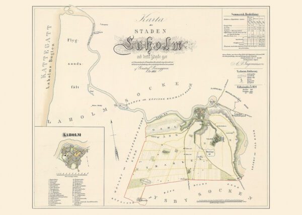 Historisk karta över Laholm 1855